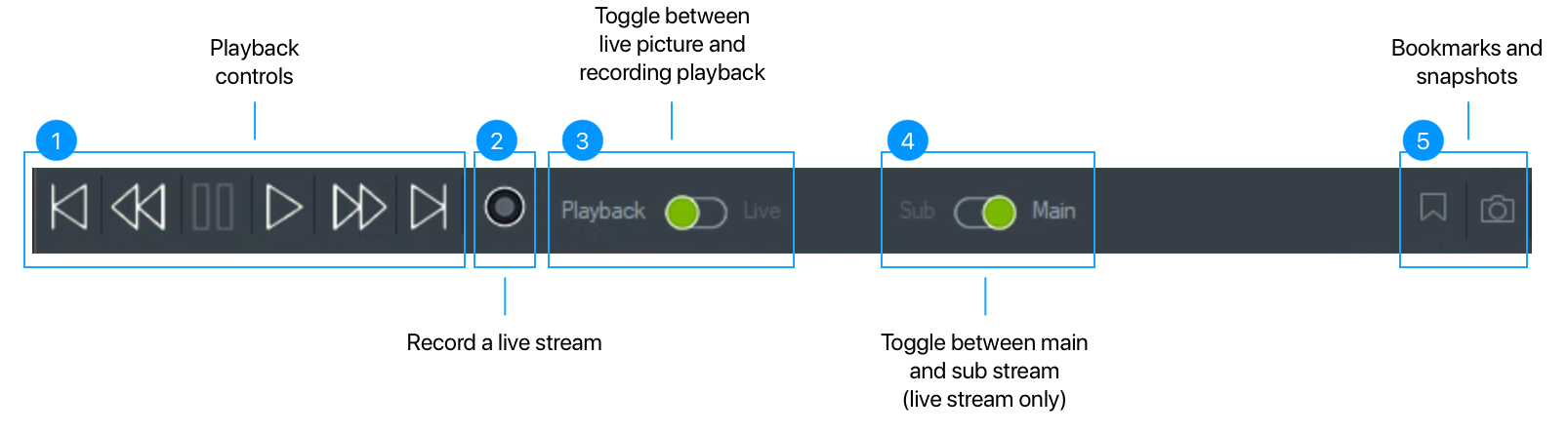 playback controls